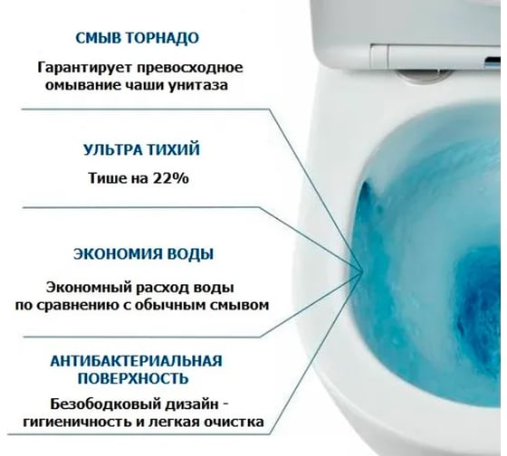 Унитаз-компакт напольный Cerutti SPA MANLIO Tornado безободковый, сиденье с микролифтом 10618