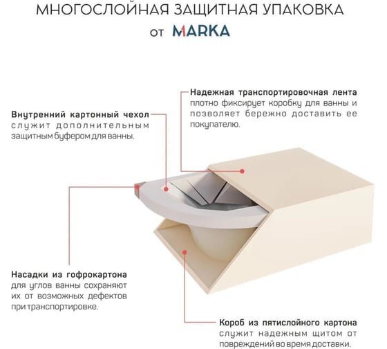Ванна акриловая Marka One JULIANNA 150х95 см, асимметричная, белая, правая 01дж1595п