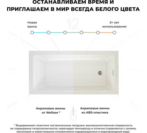 Акриловая ванна Wellsee FreeDom 2.0 180x85 см, в наборе 2 в 1 23300303R