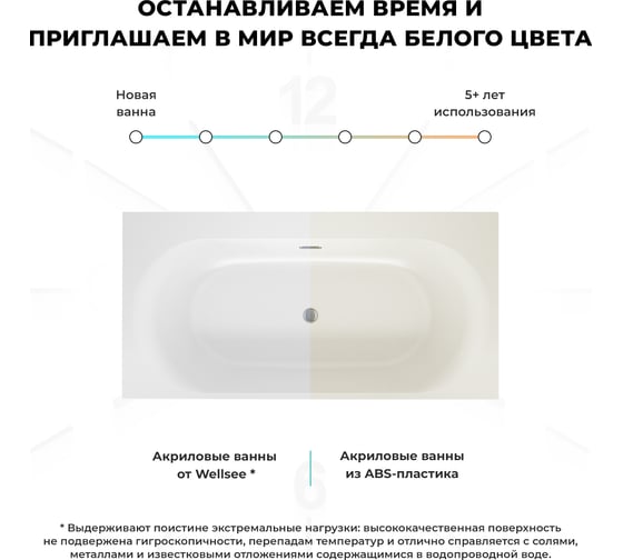 Акриловая ванна Wellsee Dream For More 180x90 см, в наборе 2 в 1 23790101R