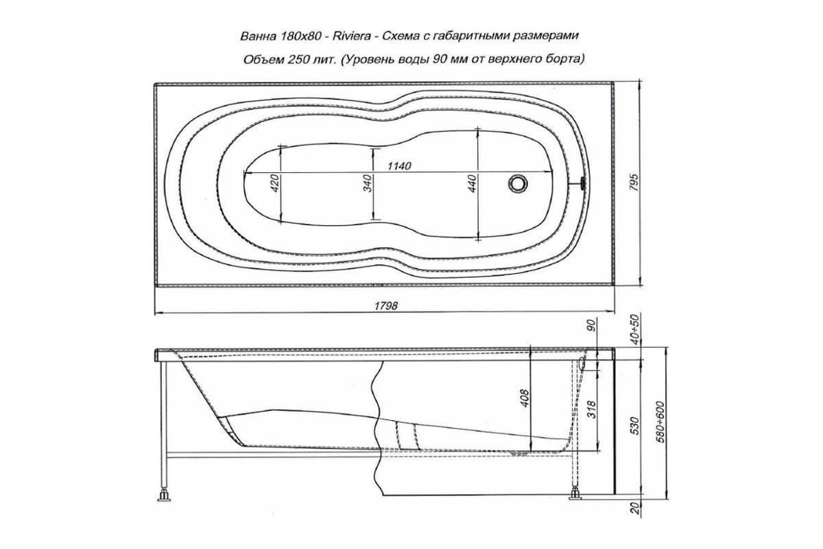 Какой размер ванной