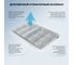 Комплект 6 в 1 Sanitana BLB Universal 3,5 стальная ванна 170x70 с напольным унитазом и раковиной 20220729R 8