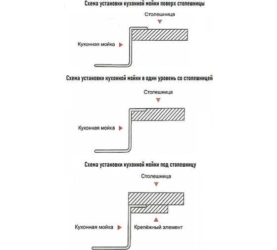 Кухонная мойка из нержавеющей стали WISENT с pvd покрытием с сифоном 7851b-sr (78x51см) WS37851B-SR/WS-02-2B