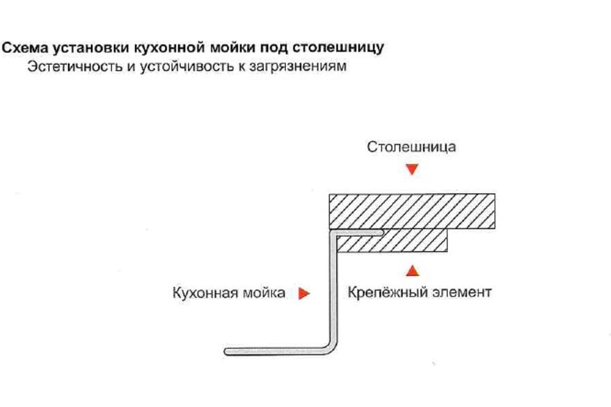 Мойка для кухни из нержавеющей стали gerhans k37851 r