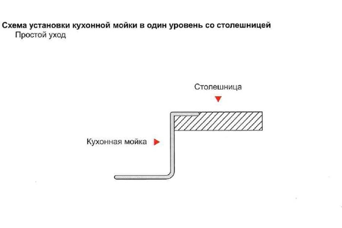 Мойка для кухни из нержавеющей стали gerhans k37851 r