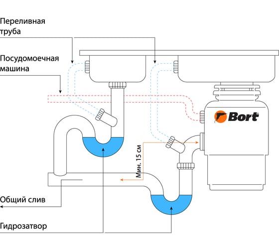 Измельчитель пищевых отходов BORT TITAN 6000 93417869