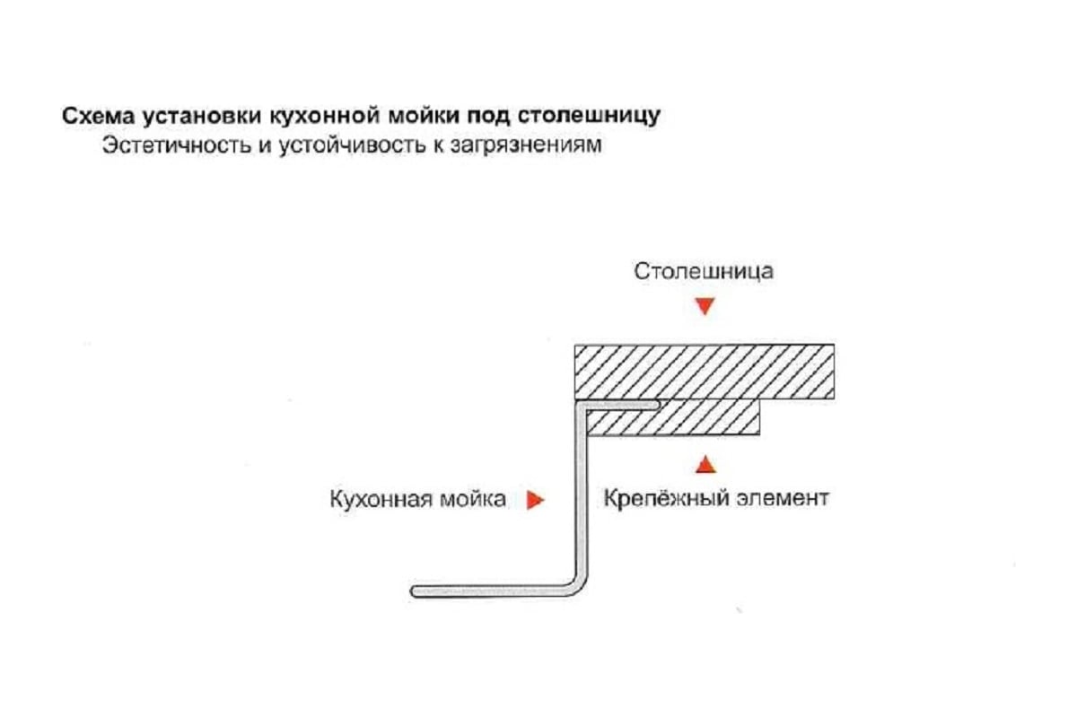 Кухонная мойка GERHANS RК35848-R K35848-R - выгодная цена, отзывы ...