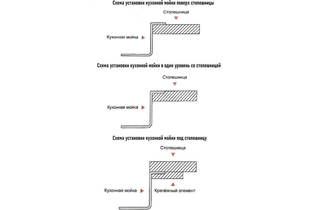 Раковины рсв стальные эмалированные с отъемной спинкой деталями крепления размер 500x400x410 мм