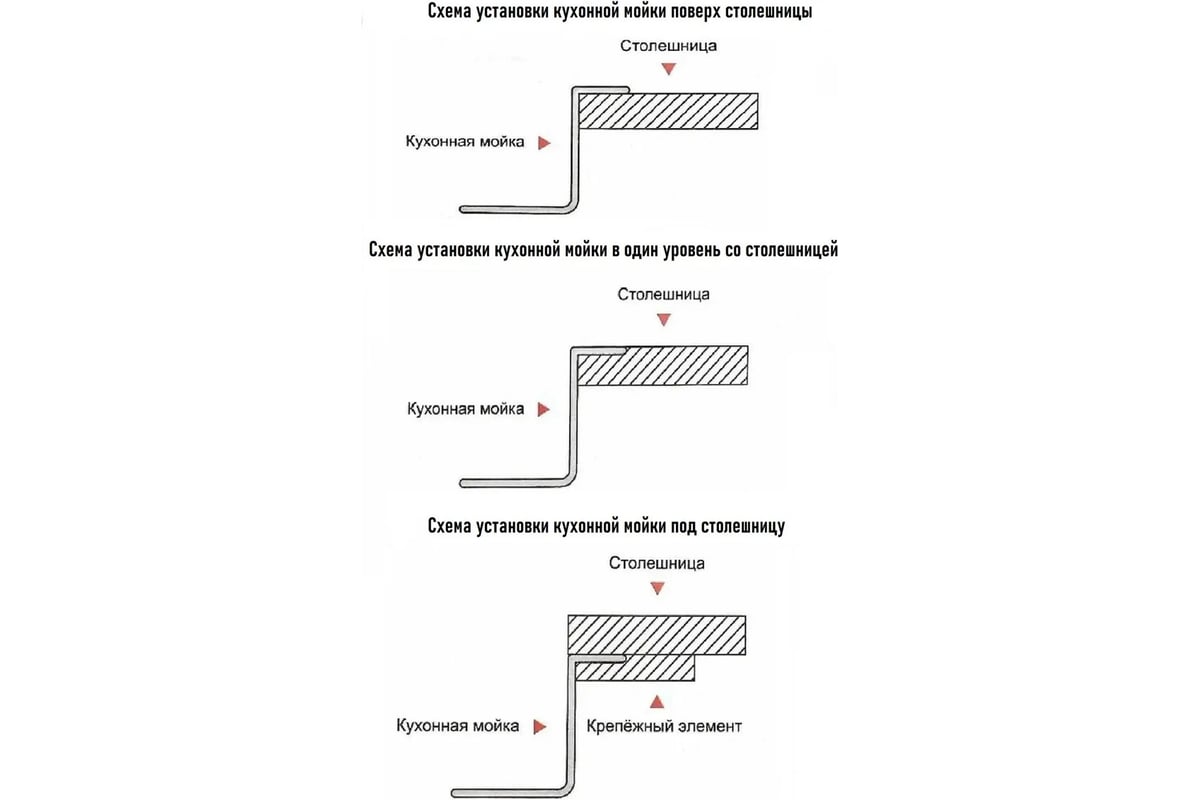 Кухонная мойка GERHANS R К34444 - выгодная цена, отзывы, характеристики ...