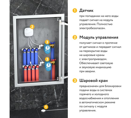 Система защиты от протечки воды Stahlmann Base 1/2 2287301