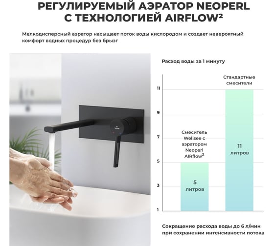 Встраиваемый смеситель для раковины Wellsee ONCE! and forever в наборе 4 в 1 201000487