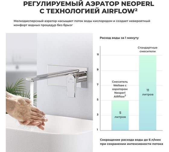 Встраиваемый смеситель для раковины Wellsee ICON! for life в наборе 4 в 1 201000491