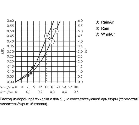 Душевой набор Hansgrohe Raindance Select S 120 /Unica Comfort 1.1 м 26326000 00032199