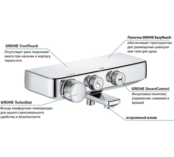 Термостат для ванны GROHE GRT SmartControl настенный монтаж, полочка, 2 кнопки управления 34718000
