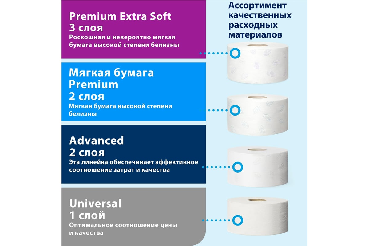 Диспенсер для туалетной бумаги TORK Elevation mini белый 555000 600164  12459 - выгодная цена, отзывы, характеристики, 2 видео, фото - купить в  Москве и РФ