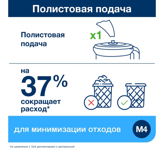 Переносной диспенсер Tork Reflex с центральной вытяжкой 473186/473126/502202 22159