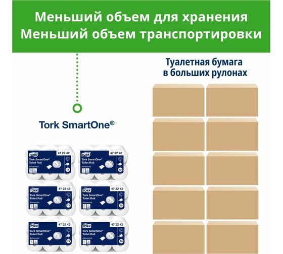 Туалетная бумага Tork SmartOne в больших рулонах, Т8, 6 рулонов 297493/472242 22166