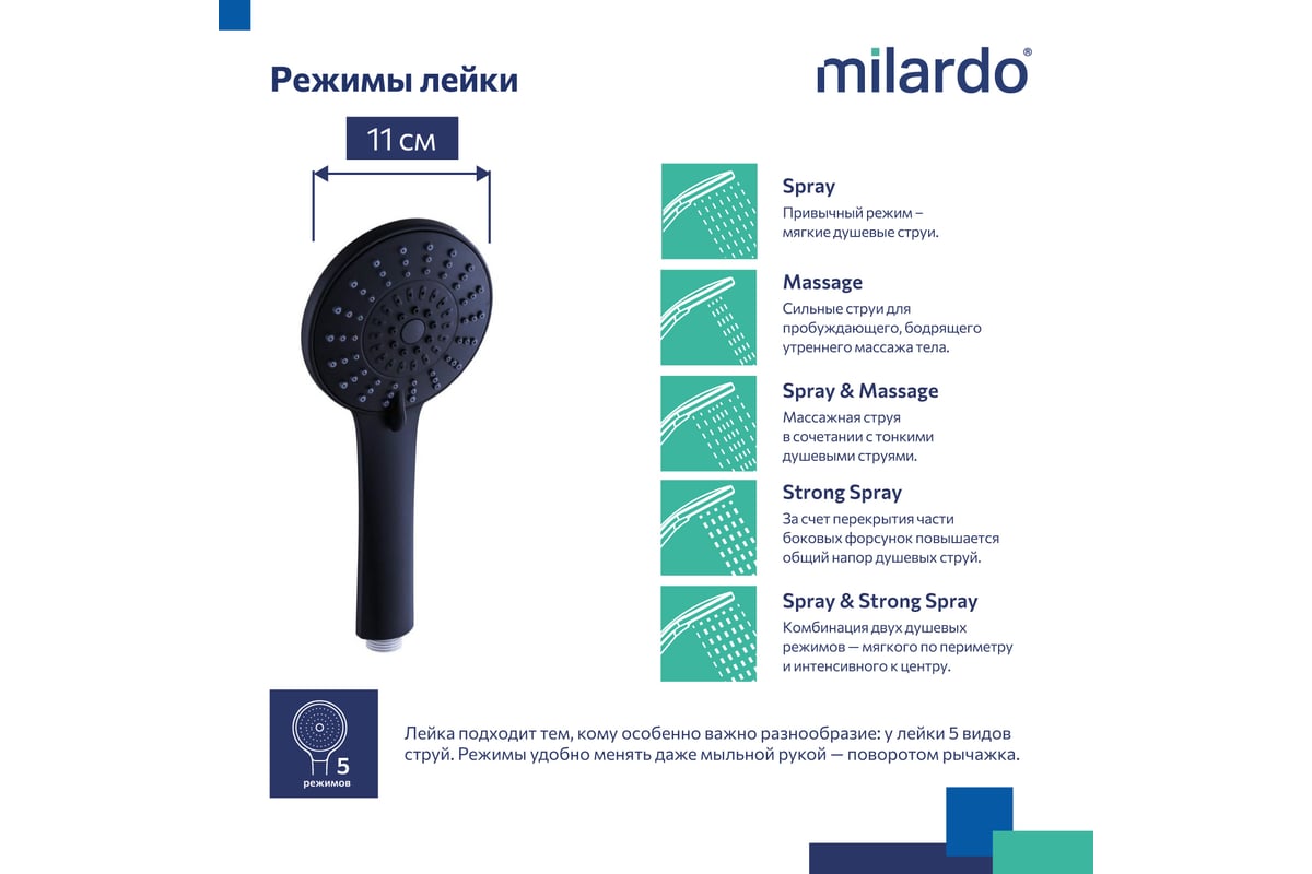 Лейка для душа Milardo черная матовая, 5f, ideal spa ILS5FBRM18