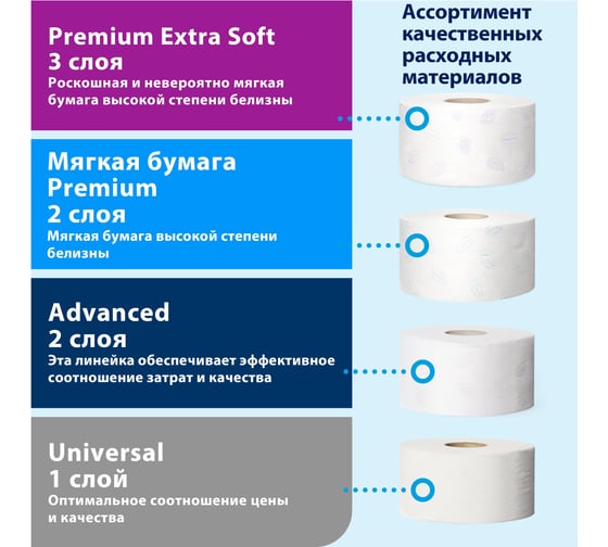 Диспенсер для туалетной бумаги TORK Elevation mini черный 555008 601663 21016