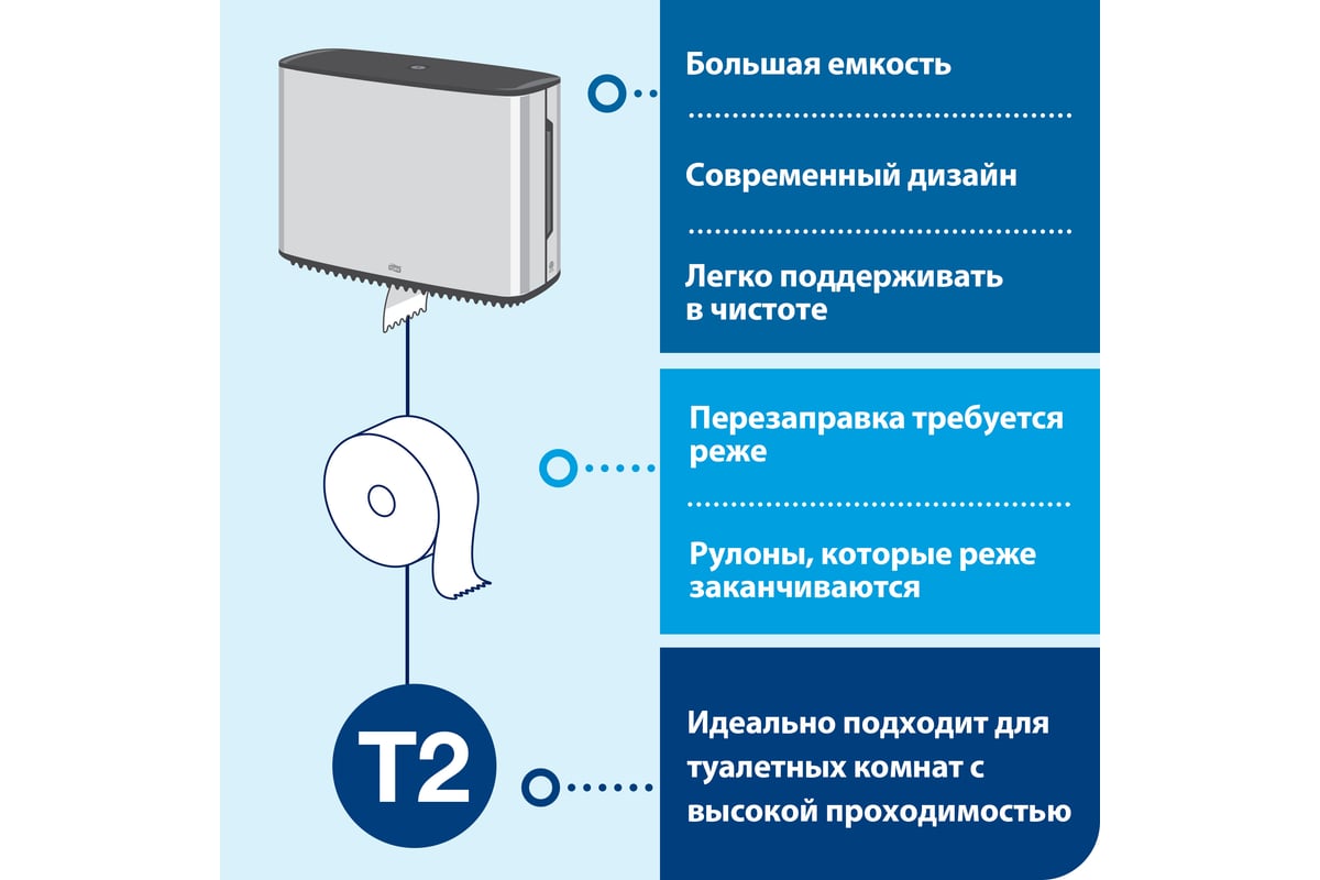 Диспенсер для туалетной бумаги в мини рулонах TORK T2, металл 460006 22696  - выгодная цена, отзывы, характеристики, 1 видео, фото - купить в Москве и  РФ