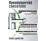 Полимерный смеситель для раковины, хром OneLife P02-021cr 6