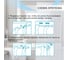 Карниз для ванной Delphinium 140х260 см, белый 104014 5