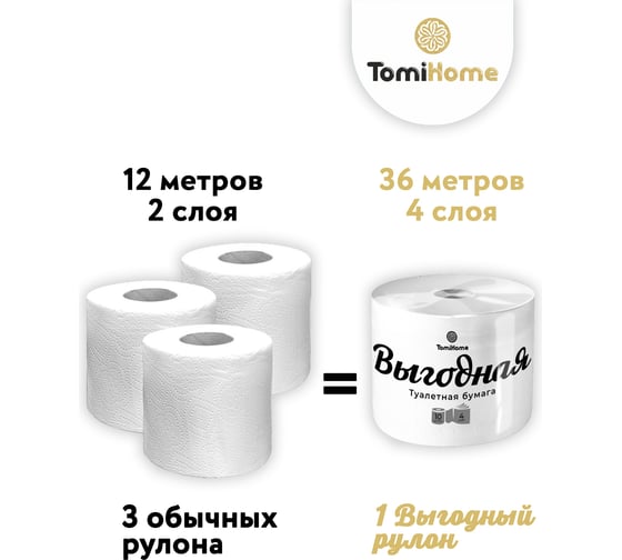 Туалетная бумага Бумага Сити Выгодная 4 слоя, 36 м, 2 рул/уп TP1 (2 рул/уп)М