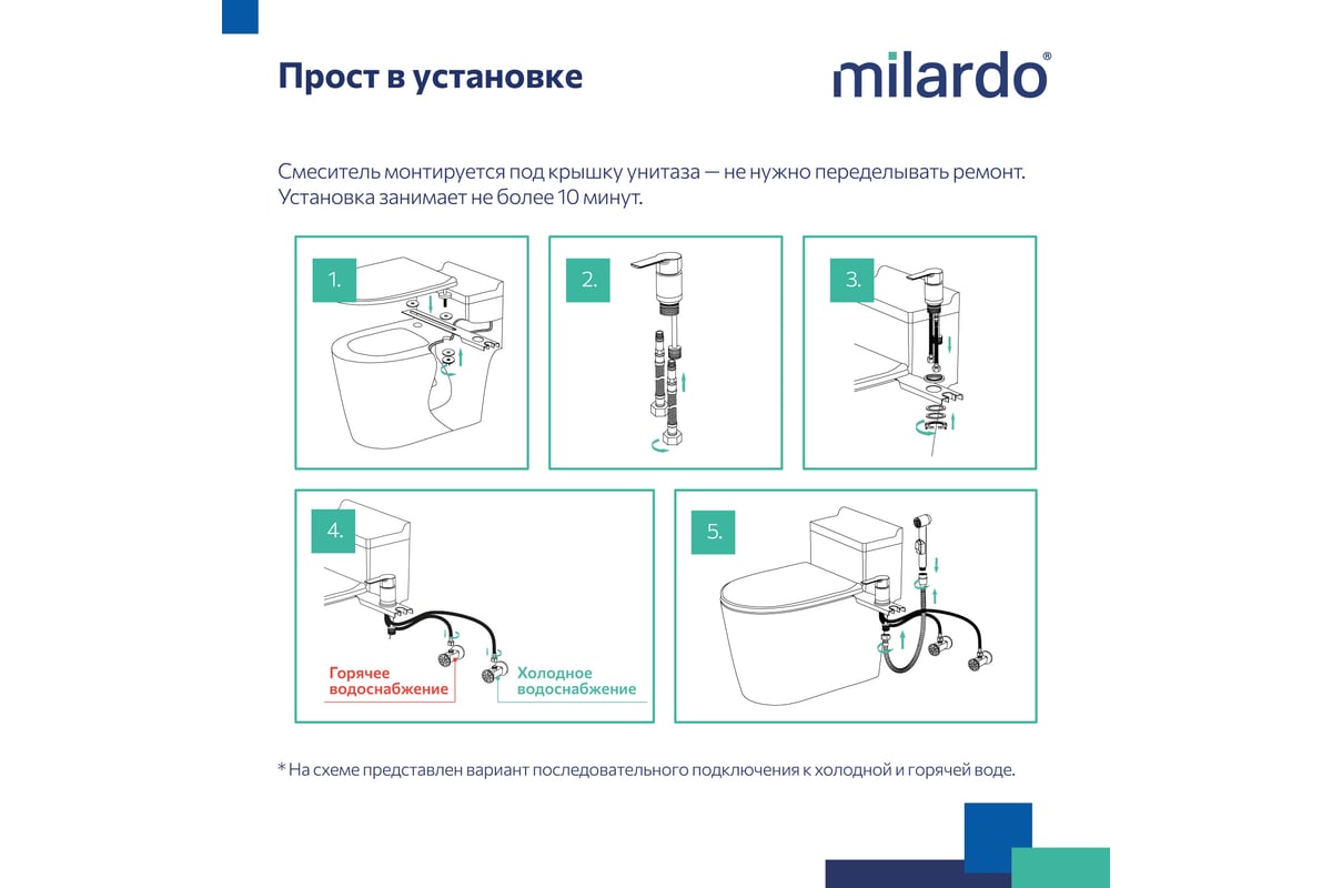 Смеситель с гигиеническим душем Milardo Tidy с установкой на унитаз ...