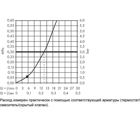 Душевой набор HANSGROHE 26856000 HG Rainfinity 100 1 jet со шлангом 160 см 00000075626