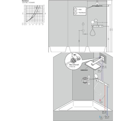 Термостатический смеситель для душа HANSGROHE 15356000 HG RainSelect внешняя часть 00000058008