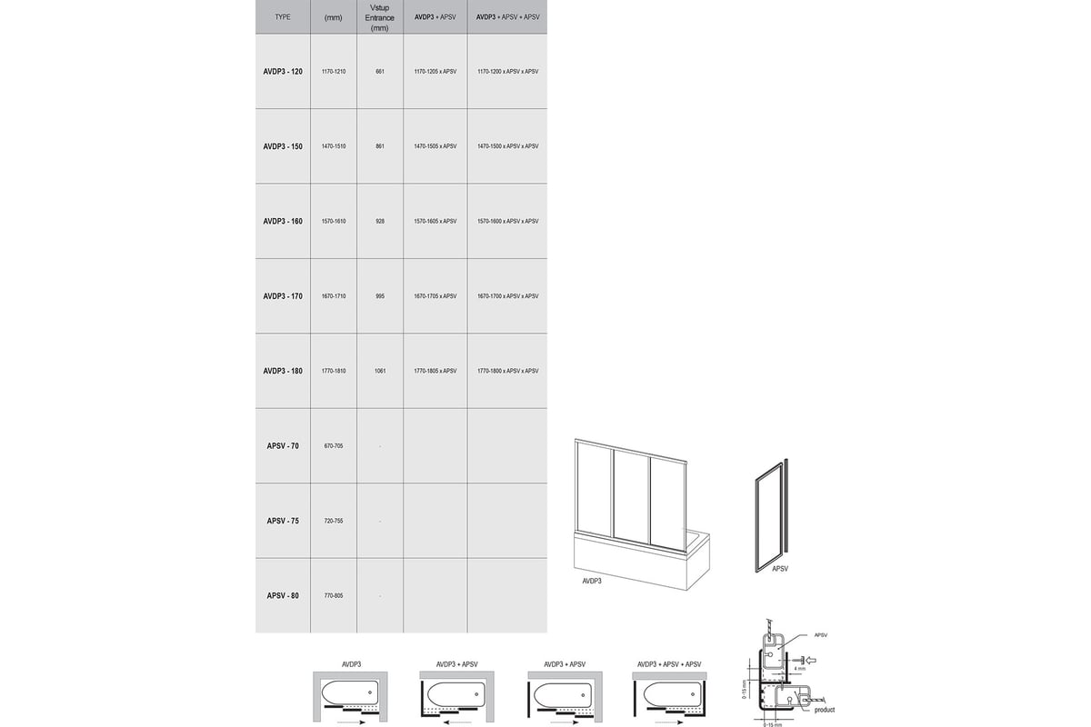Боковая перегородка (шторка, ширма) на борт ванны Ravak APSV-75 белый ...