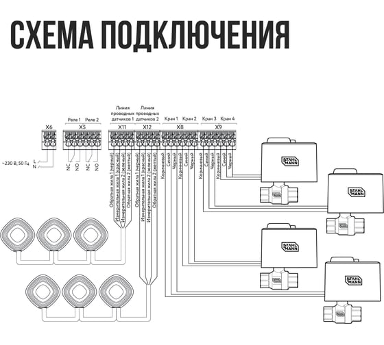 Плата расширения Stahlmann Smart Счетчики воды 2287308