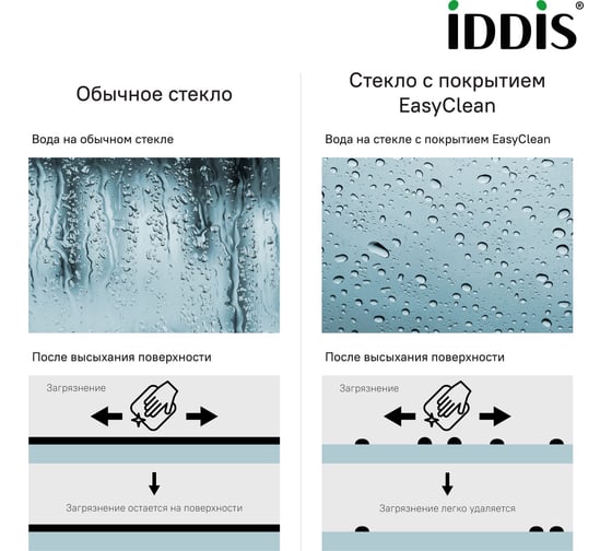 Шторка на ванну IDDIS Ray глянцевый алюминиевый профиль, 110х140 RAY6CS1i90