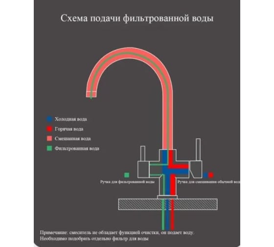 Смеситель для кухни Haiba с подключением фильтра воды, оружейная сталь HB43828-3