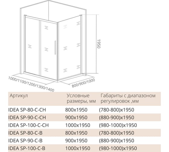 Боковая часть Good Door IDEA SP-100-C-B ИД00014