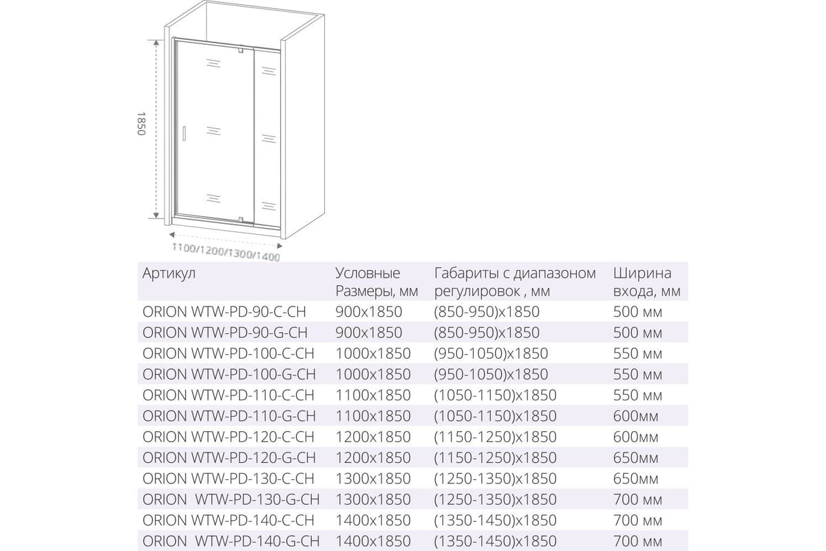 Инструкция по сборке душевой кабины орион