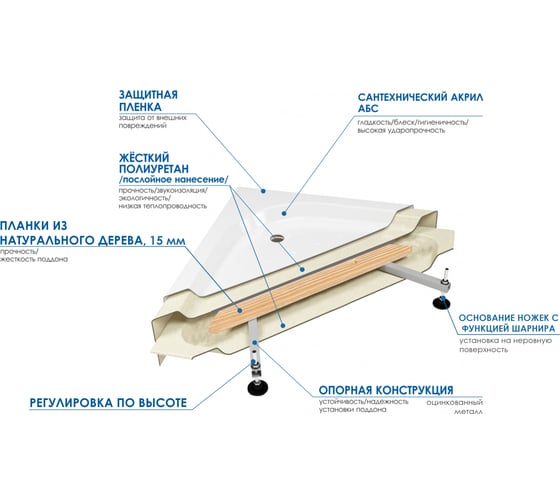 Душевой поддон RIVER WEMOR 100/24 C полукруг, 1000x1000x240 мм 10000001450