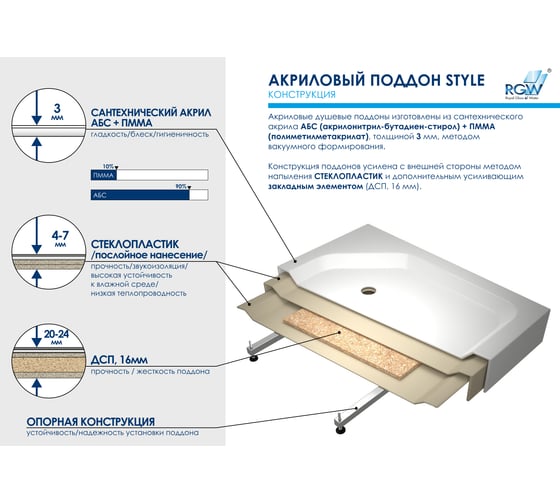 Душевой поддон RGW 100х100х3.5 h 22 STYLE квадрат O 90 мм (FW5-8) 16180100-11