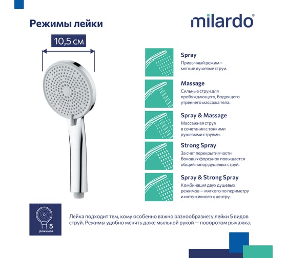 Лейка для душа Milardo 5F, Essential ESS5FCRM18