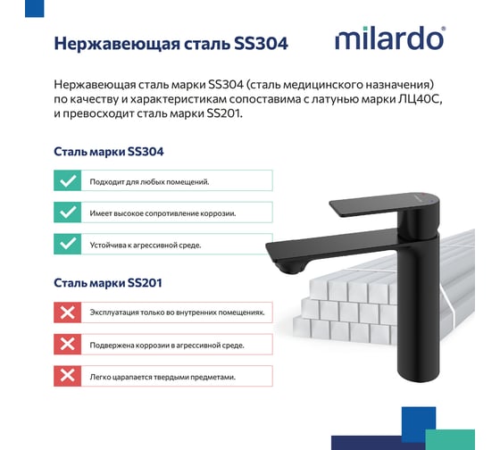 Смеситель для умывальника Milardo чёрный матовый, Maze, MAZBL00M01