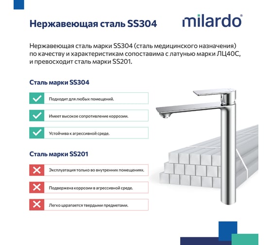Смеситель для настольного умывальника Milardo сатин, Maze, MAZBN01M01