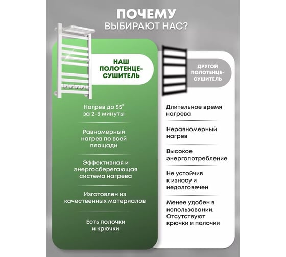 Полотенцесушитель Wiekk 96x49 бол. белый IM КА-00000092