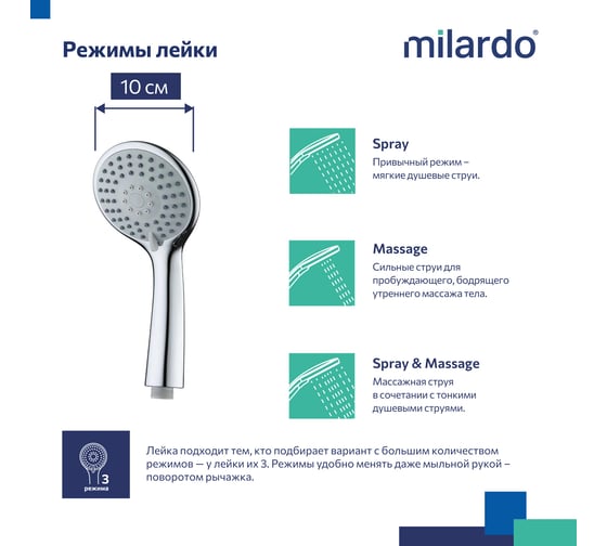 Лейка для душа Milardo 3F, Essential 3803F10M18