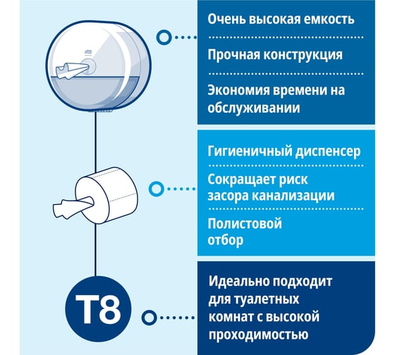 Диспенсер для туалетной бумаги в рулонах TORK SmartOne Т8, черный 680008 22861