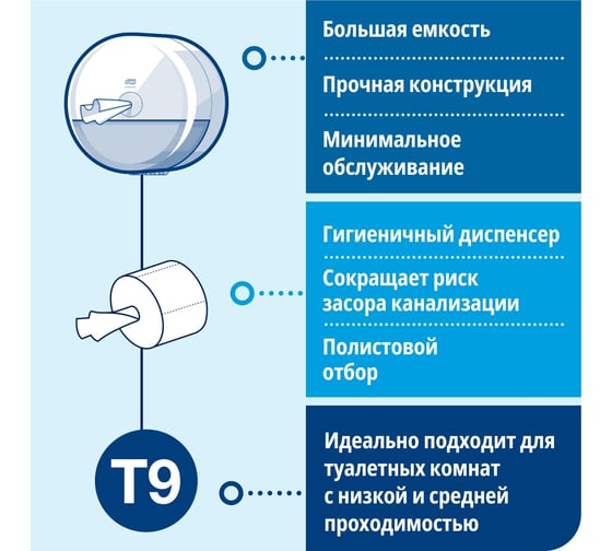 Диспенсер для туалетной в мини-рулонах бумаги TORK SmartOne Т9, черный 681008 22733