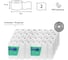 Бумага туалетная SoffiPRO Soffione Comfort, 2 слоя, 15 м, белая, 12 шт/пачка x8 (96 шт в упак) SoffiPRO 96-2-15м/М 3