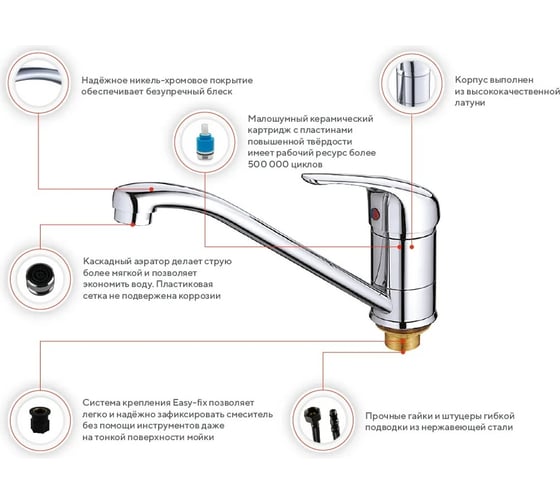 Система крепления easyfix для смесителей