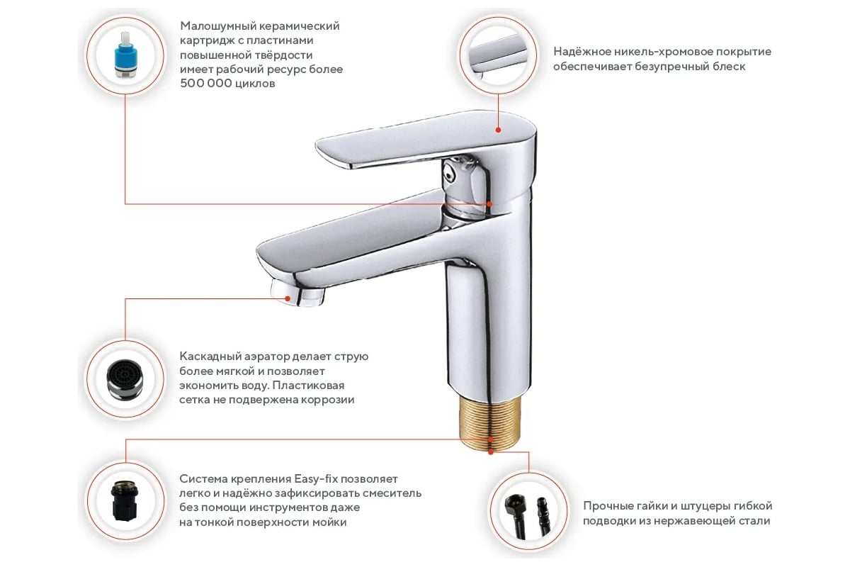 Система крепления easyfix для смесителей