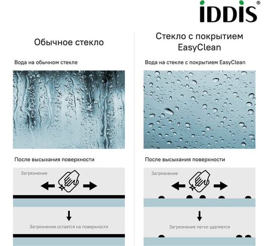 Боковая панель IDDIS Zodiac глянцевый алюминиевый профиль 90х195 ZOD6CA9i23