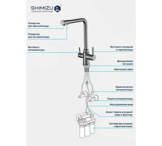 Смеситель для кухни SHIMIZU Water Filter grey smz 1006578 smz1006578